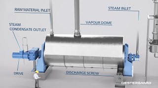 How a disc dryer works - Oestergaard A/S