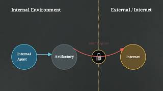 For 74 Days, OpenAI's Own Models Attacked It. It Didn't Notice For 74 Days, OpenAI's Own Models Attacked It. It Didn't Notice