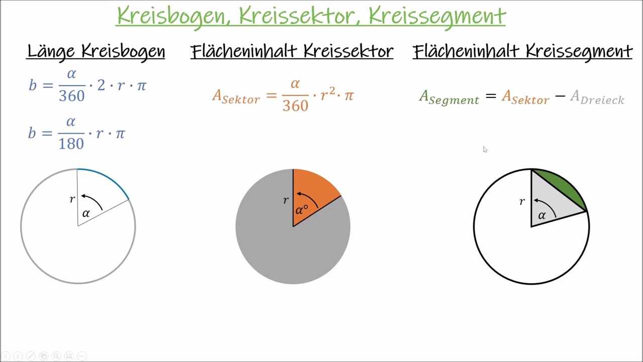 Kreisbogen, Kreissektor, Kreissegment