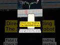 Directly Live Trading Performance The Gold Robot #forexrobot #shorts