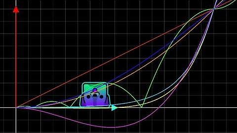 [GD 2.2] Move trigger "Easing" graph comparison