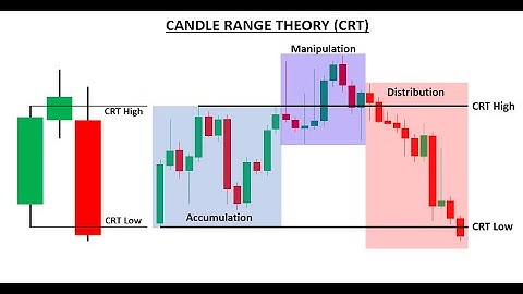CRT Candle Range Theory Free MT5 EA BOT in MQL5 [PART 831] #forexalgotrader #mt5 #forextrading
