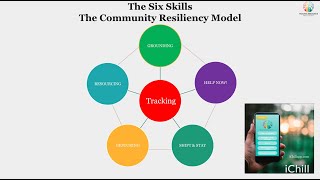 Introduction To Community Resiliency Model Skills And Tracking