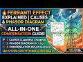 Ferranti Effect in Transmission Line | Causes, Phasor Diagram & Compensation | T&D System