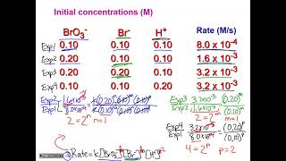 Kinetics Part 1 Day 3 (Differential Rate Laws)