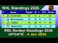 NHL Standings 2026 | last update 4/01/2026 | NHL Hockey Standings & Rankings 2025-26