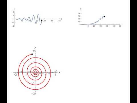 Van der Pol oscillator, weakly nonlinear regime