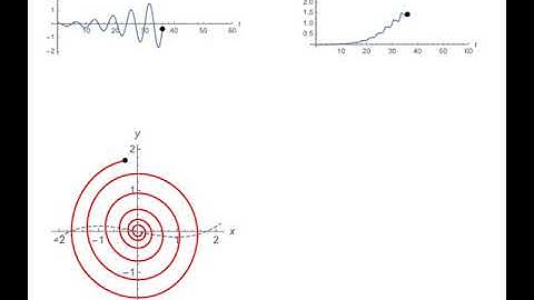 Van der Pol oscillator, weakly nonlinear regime