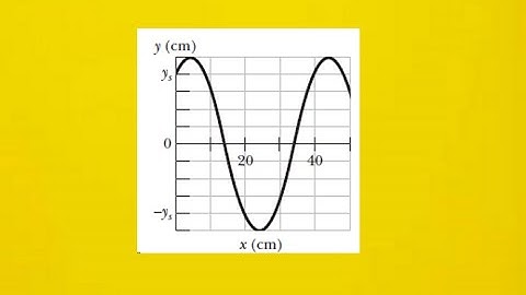 A sinusoidal transverse wave is traveling along a string