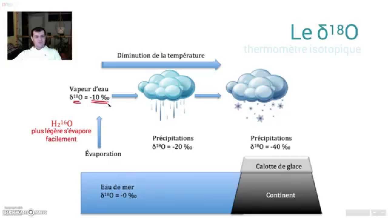 Isotopes de l'oxygène, paléotempératures et volume des glaces — Planet-Terre