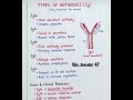 #biology #neetaspirents #ashortaday #neet #inspireneet #neetcoachings#neet2026 #motivation #oneshot