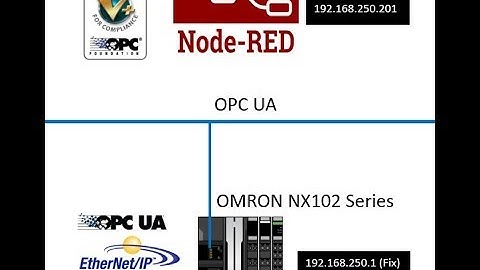 OMRON NX102 OPC-UA & Node Red