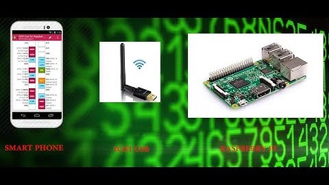 SMART HOME AUTOMATION BY RASPBERRY PI  #SMART_HOME