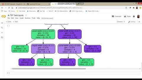 The Spark Foundation || Task 3 - Prediction of iris dataset using Decision Tree.