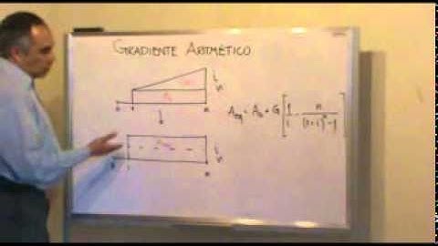 GRADIENTE ARITMETICO