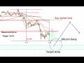 Bitcoin BTC - You Can't Even Imagine What's About to Happen - I was Right About the Top &amp; CRASH