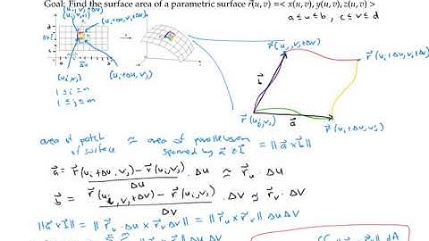 Surface Area of Parametric Surfaces