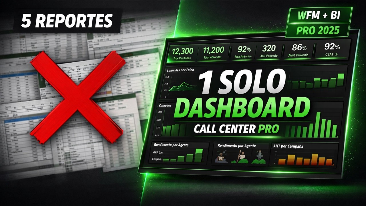 ¿Sigues usando 5 reportes? Crea un Dashboard de Call Center en Power BI ...