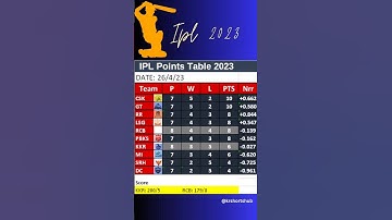 ipl 2023 points table today | KKR Vs RCB after match point table #ipl2023 #kkr
