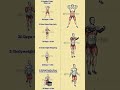 HIIT Challenge: Can You Finish? 🥵 #fatburn #shoulder #strongabs #homeworkout #motivation #hiit