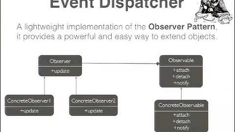 DrupalCon Munich 2012: Introducing Symfony2