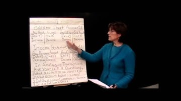 Accounting Basics: Lesson 4 - Analyzing Transactions into Debit and Credit Parts - part 1