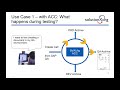 Webinar on the solutionxchg archive content connector