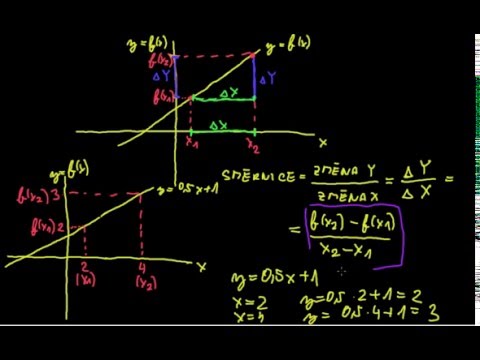Video: Co je to derivace kvocientu?