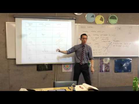 Inverse Functions (3 of 4: What happens when you evaluate f(f^-1(x)))