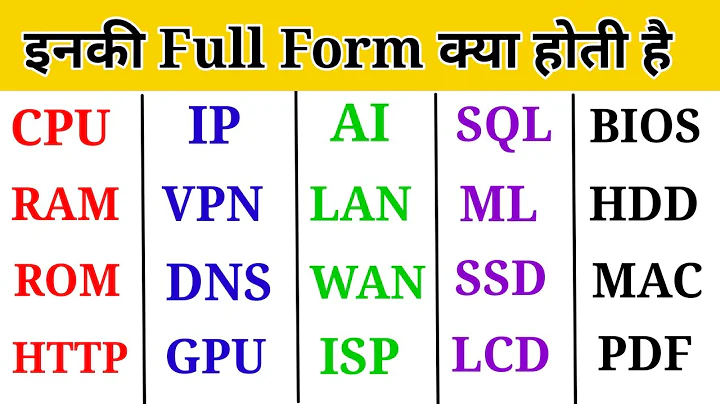 क्या आप जानते हैं|CPU, RAM, ROM, HTTP, IP, VPN, AI, GPU, DNS, etc  की Full Form क्या होती है