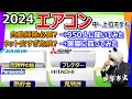 【エアコン 2024 おすすめ】衝撃事実。カタログには絶対載っていない情報をお教えします【ダイキン、三菱電機、パナソニック、日立】