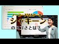 【告知・キラッとビジネスチャンネル】株式会社シャノン シャキーンのスゴさとは?