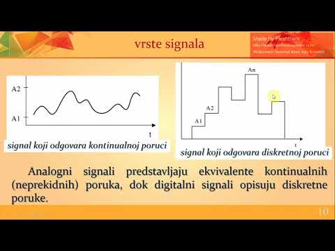 Aplikativni softver i multimedija - Zvuk, vrste signala i prenos