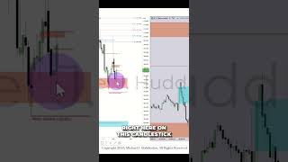 Dollar Index Weekly Chart: Unlocking Inefficiency for Smart Trades! #shorts