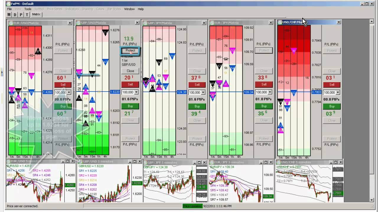 2011 12 19 Forex School Scalping Strategies - 