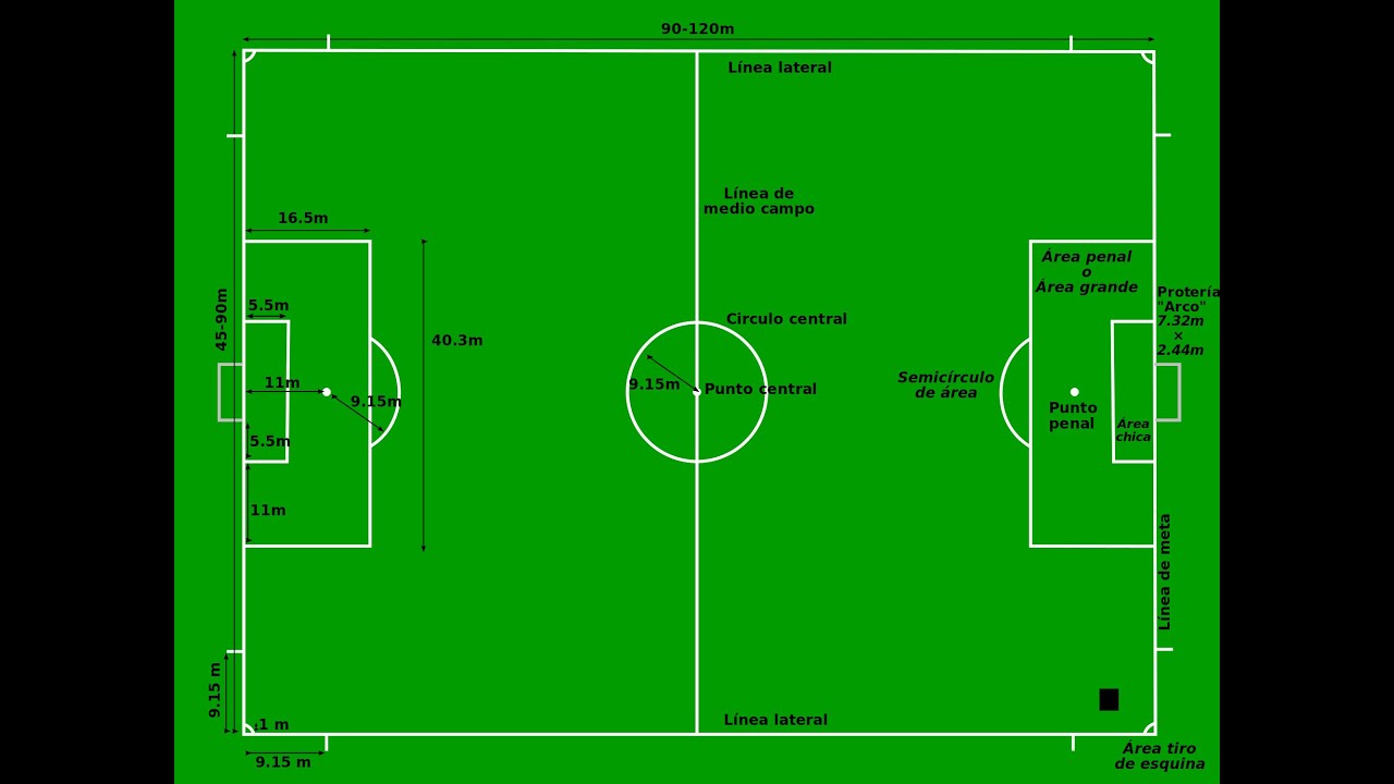 Стандартные размеры футбольного поля. Размеры футбольного поля стандарт фифа. Размер футбольного поля в метрах стандарт. Какой размер поля в футболе. Разметка футбольного поля 110х70.