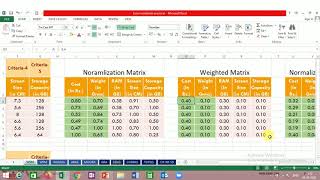 Criteria Weight Calculation By Mean and SD-Dr. Rahul Mohare Wealth