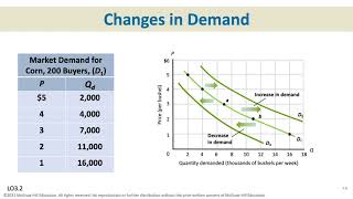 Chapter 3•Demand, Supply, and Market Equilibrium•Julie Russell