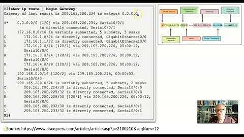 What happens if a route representing the destination network is not in the routing table?