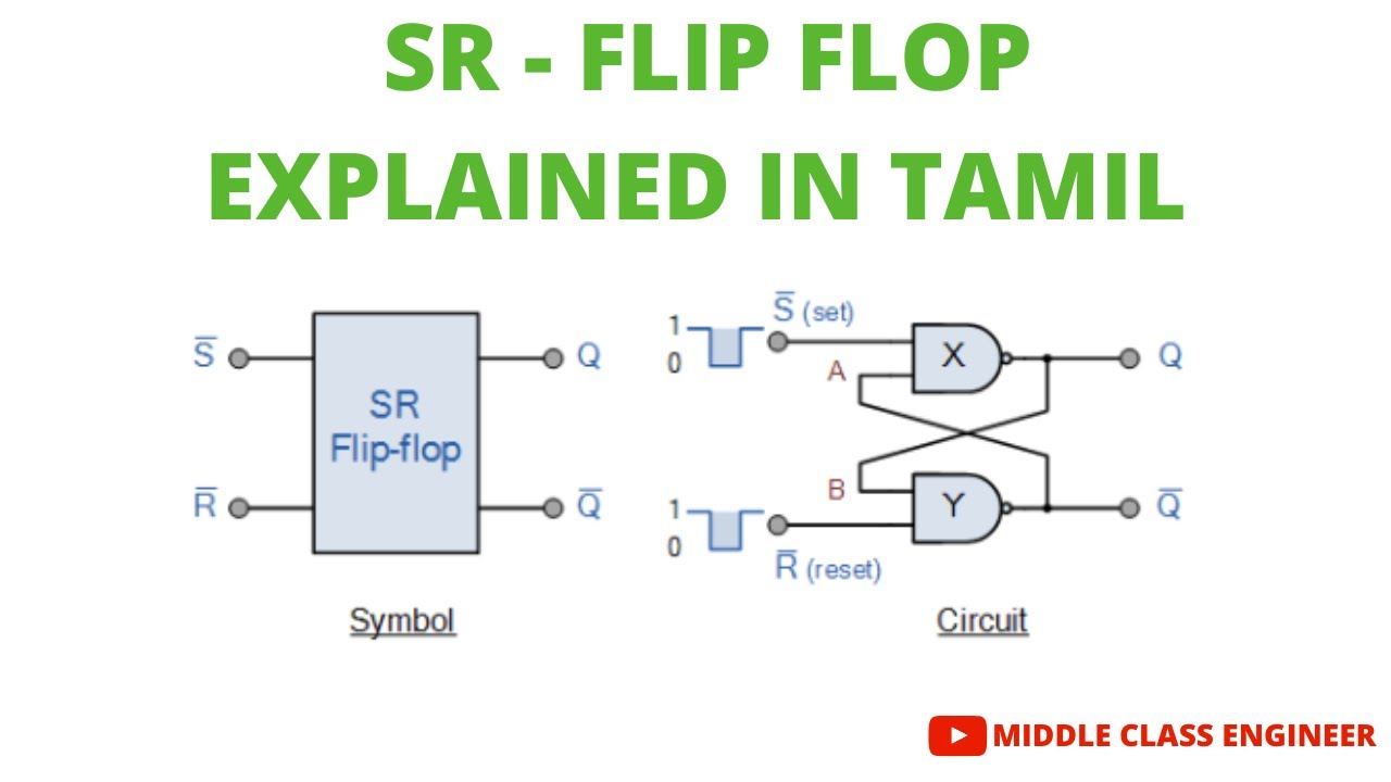 What is Flip Flop? | SR Flip Flop | Explained in Tamil | Middle Class ...