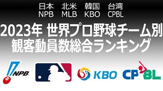 【日本/北米/韓国/台湾】2023年 世界プロ野球チーム別 観客動員数総合ランキング