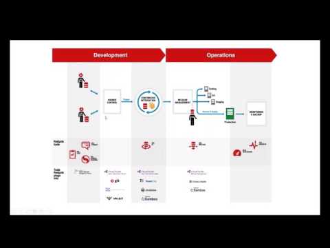 Redgate DLM Demo (with TFS, TFS Build, & Microsoft Release Management)