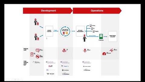 Redgate DLM Demo (with TFS, TFS Build, & Microsoft Release Management)