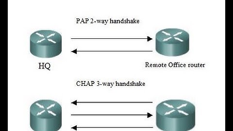 Chap Authentication - PPP