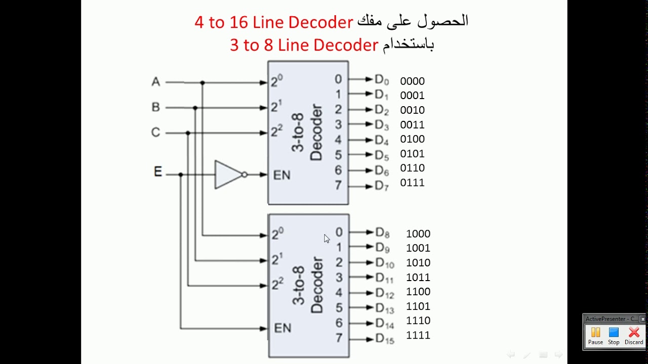 مفك التشفير مع خط التمكين Line Decoder with Enable ومفك التشفير العشري ...