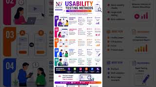 Test early. Improve continuously. 🔍 Great user experiences are built through observation, feedback.