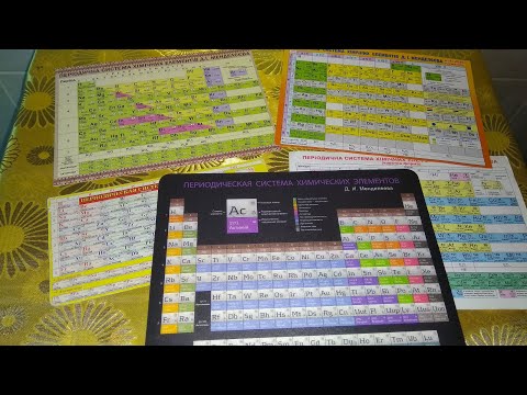 Огляд посібників "Таблиця (система) Менделєєва роздавальна".
