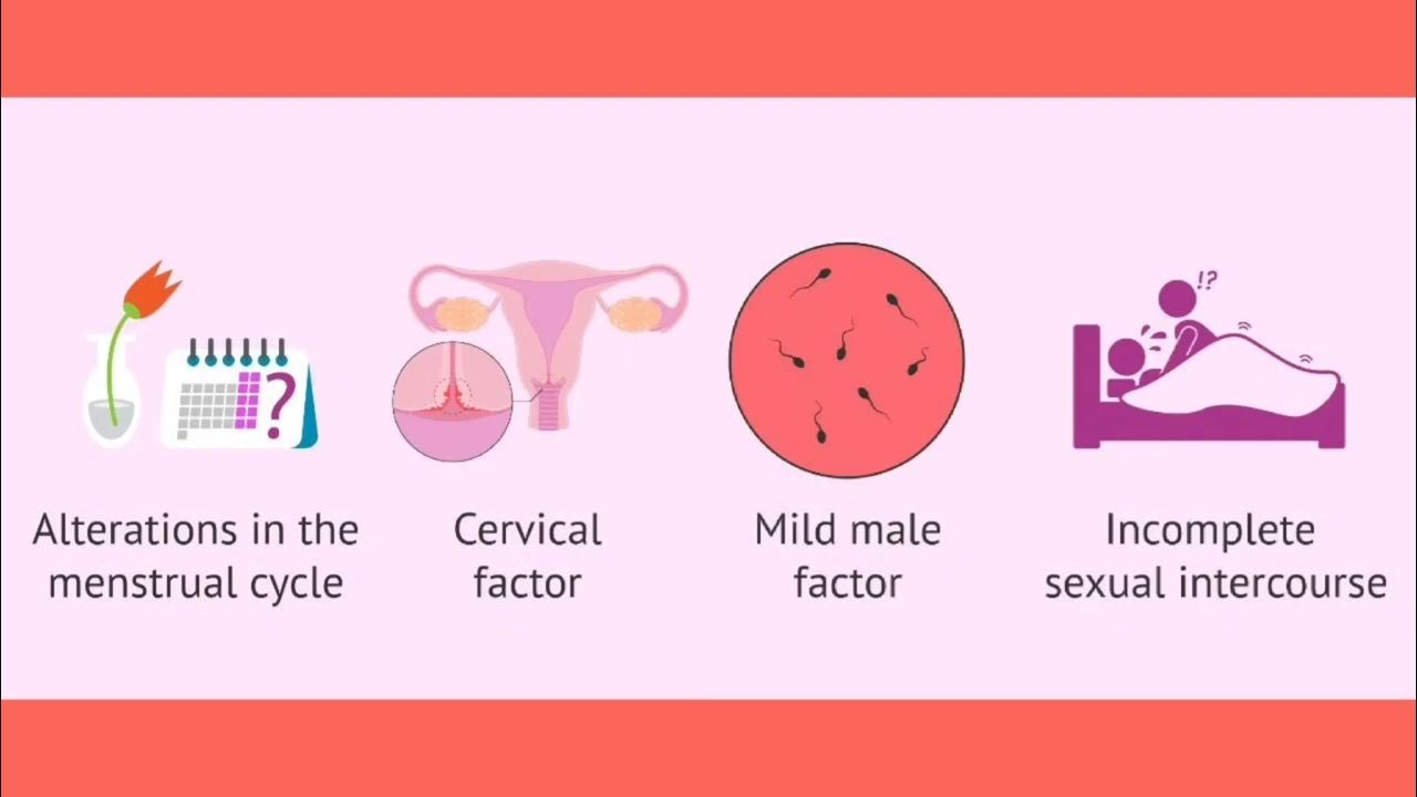 Ncm 107 nursing care of the family having difficulty conceiving a