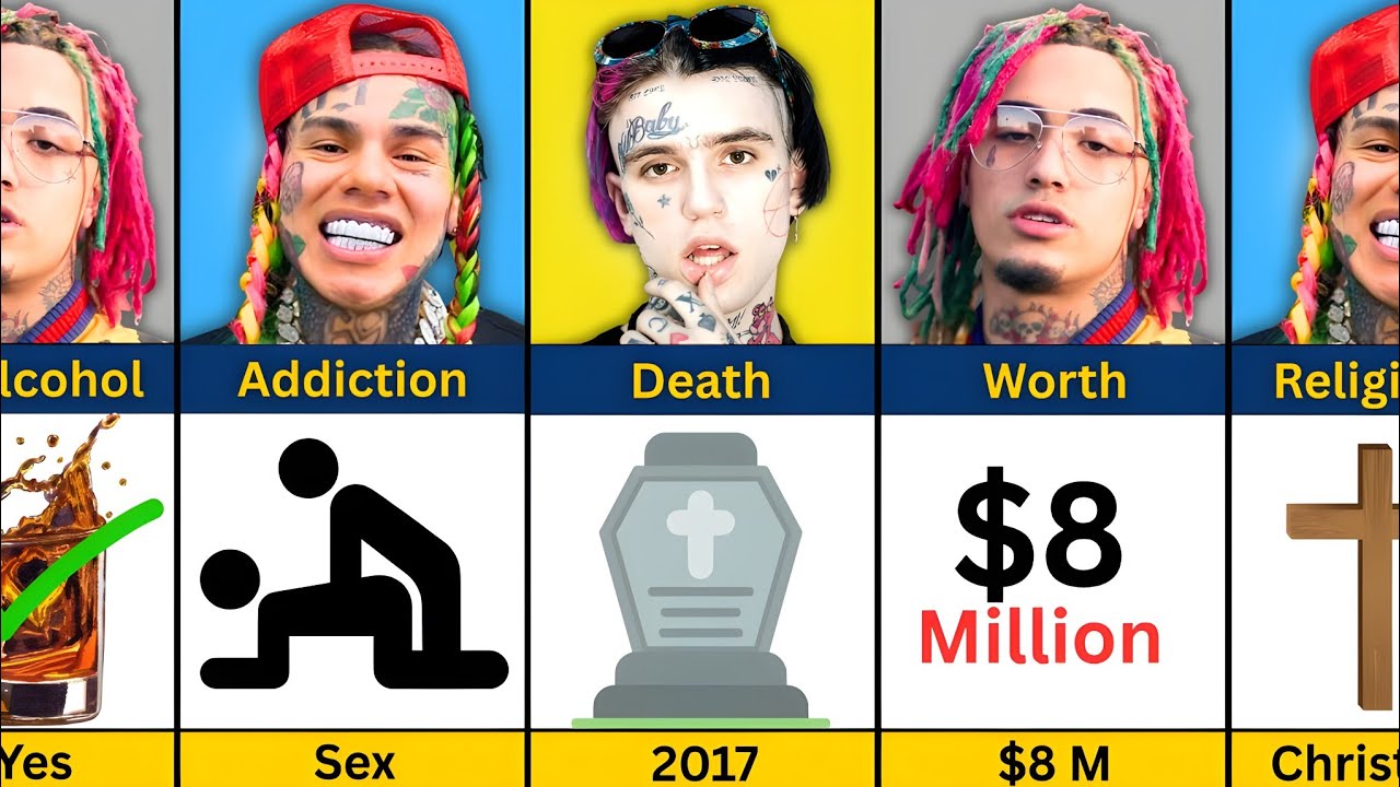 Comparison: 6IX9INE vs Lil Peep vs Lil Pump | Who Was Bigger?👑