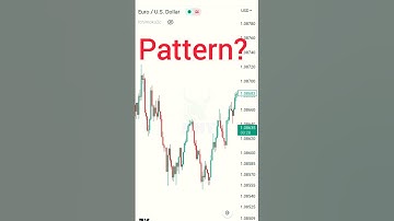 Double Bottom Pattern #trading #shorts